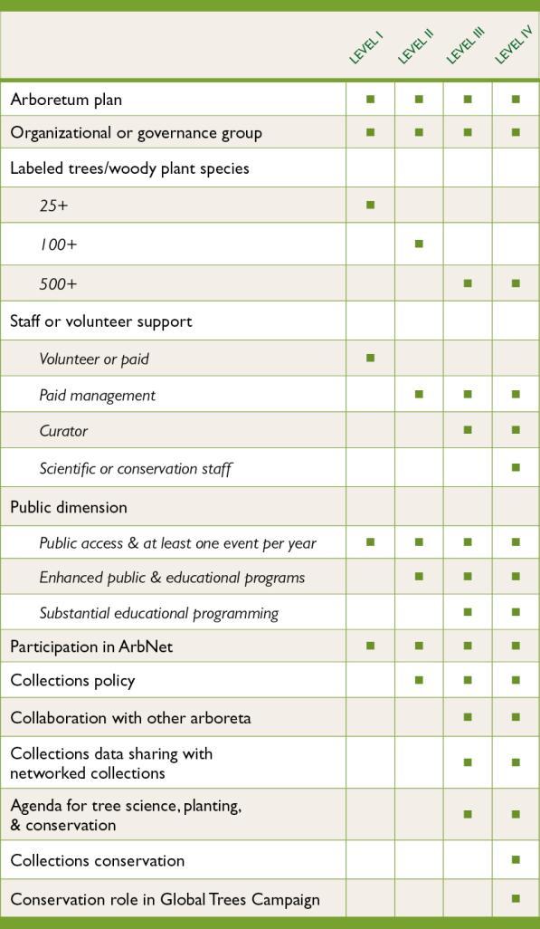 arbnet table of levels.jpg