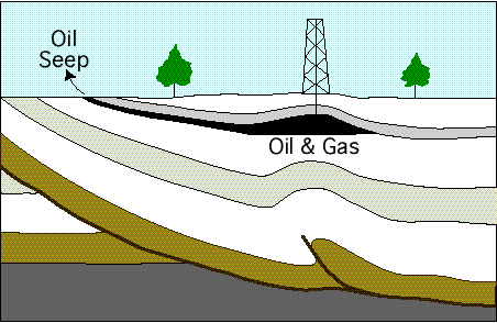 c:\my documents\teaching\moray house\placement two\laptop files\oil-seeps.gif