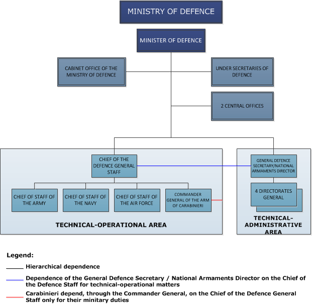 http://www.difesa.it/en/organisation/publishingimages/ministero%20difesa%20en.png