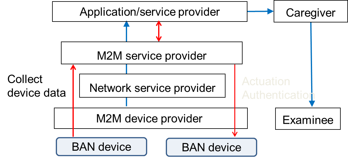 c:\marsh\nict\standardization\itu\apt\astap-25\figure3.png