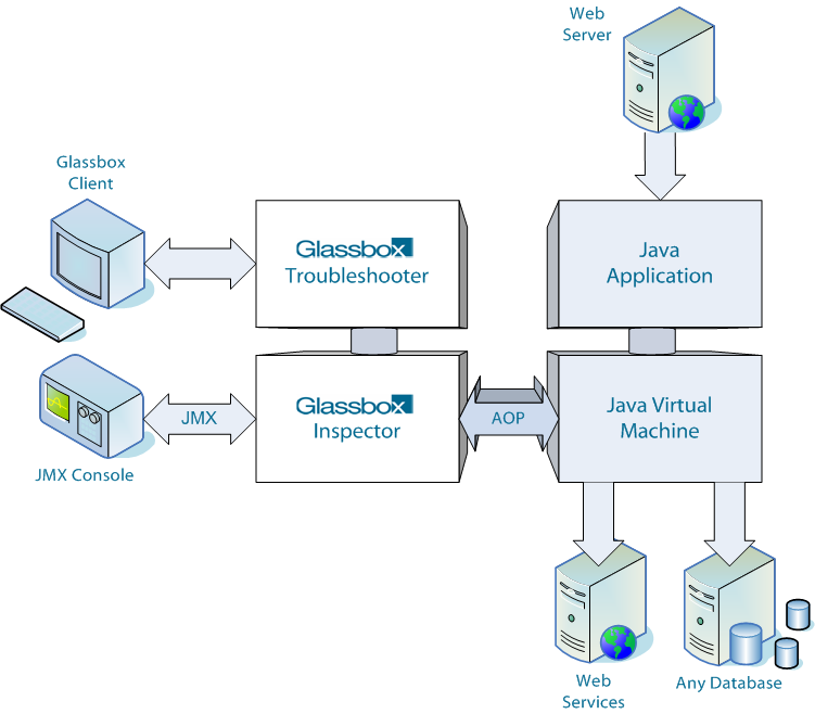 c:\users\s\downloads\aspect\architecture750.png