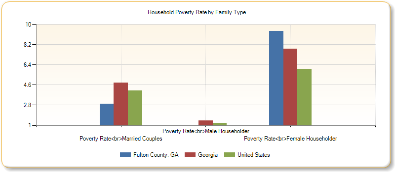 http://assessment.communitycommons.org/temp/d30/chart_20767.png?0.5953115