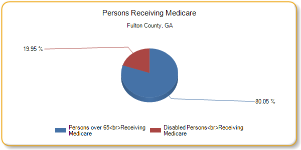 http://assessment.communitycommons.org/temp/d30/chart_20792.png?0.7730982