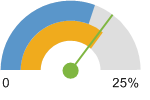 http://assessment.communitycommons.org/temp/d30/_cc_dial635634022601086657.png