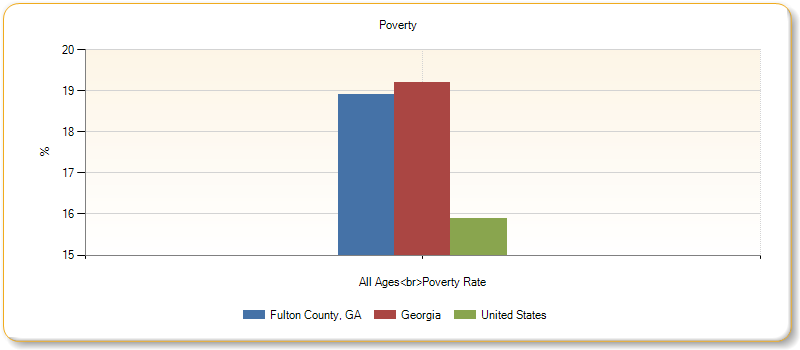 http://assessment.communitycommons.org/temp/d30/chart_20759.png?0.0746271