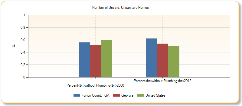 http://assessment.communitycommons.org/temp/d30/chart_20787.png?0.8389246