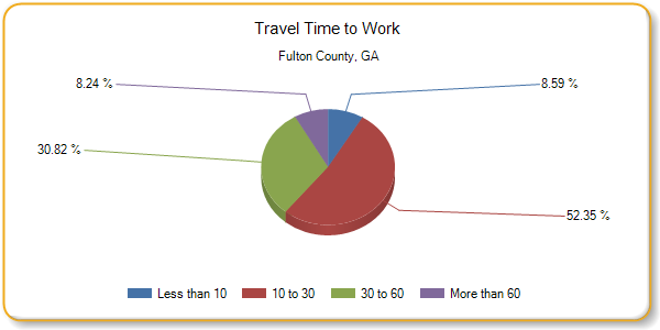 http://assessment.communitycommons.org/temp/d30/chart_20779.png?0.2810175