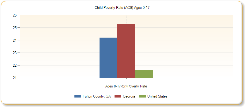 http://assessment.communitycommons.org/temp/d30/chart_20771.png?0.8395655