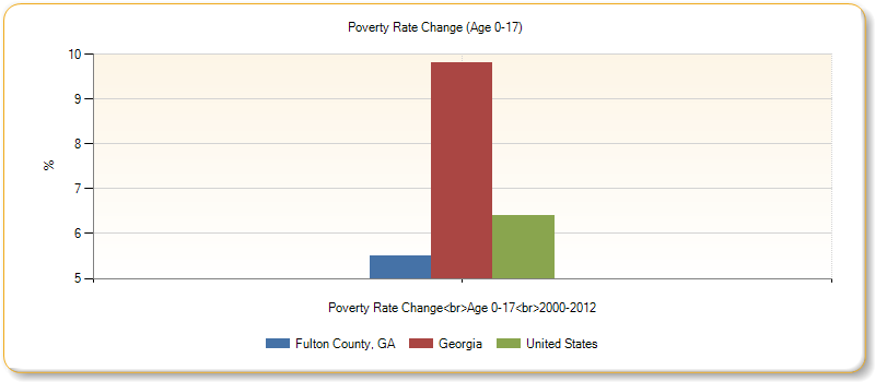 http://assessment.communitycommons.org/temp/d30/chart_20768.png?0.2878992