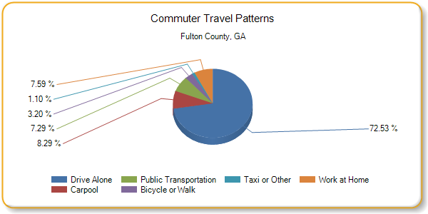 http://assessment.communitycommons.org/temp/d30/chart_20778.png?0.9714929