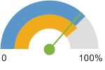 http://assessment.communitycommons.org/temp/d30/_cc_dial635634023399072692.png