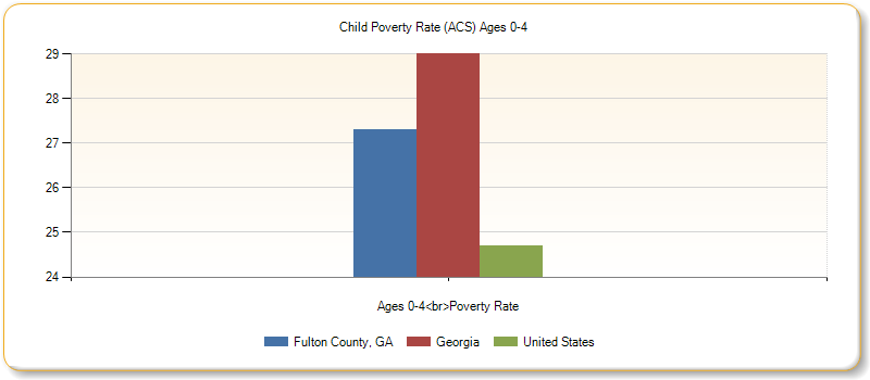 http://assessment.communitycommons.org/temp/d30/chart_20772.png?0.4382397