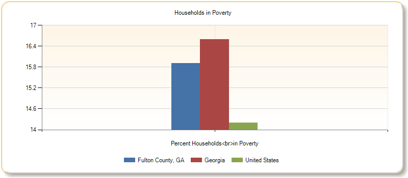 http://assessment.communitycommons.org/temp/d30/chart_20761.png?0.04902285