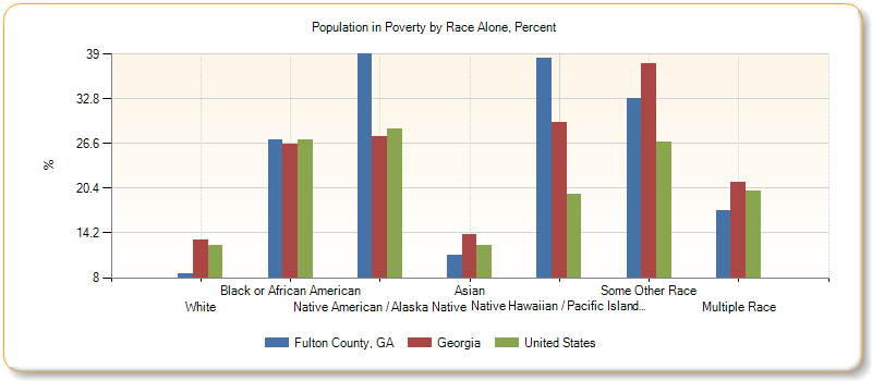 http://assessment.communitycommons.org/temp/d30/chart_20764.png?0.4754995