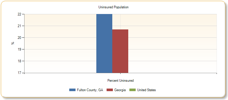 http://assessment.communitycommons.org/temp/d30/chart_20793.png?0.02189273