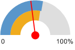 http://assessment.communitycommons.org/temp/d30/_cc_dial635634023887068844.png