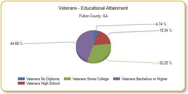 http://assessment.communitycommons.org/temp/d30/chart_20784.png?0.04000056