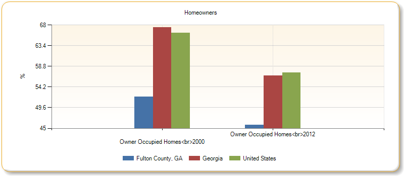 http://assessment.communitycommons.org/temp/d30/chart_20785.png?0.2619549