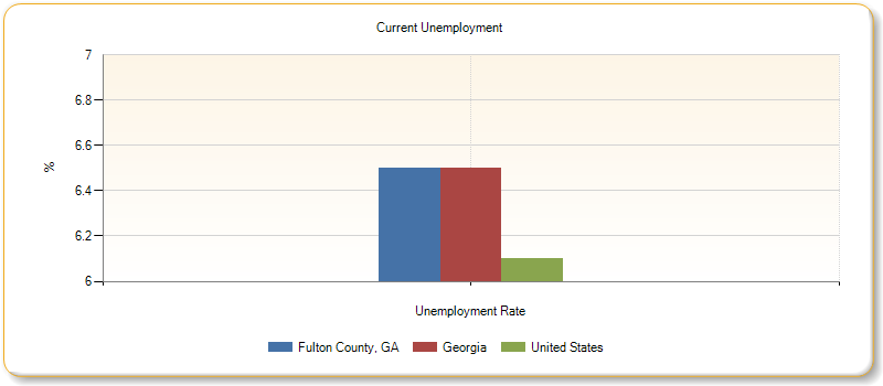 http://assessment.communitycommons.org/temp/d30/chart_20775.png?0.3646771