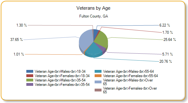 http://assessment.communitycommons.org/temp/d30/chart_20758.png?0.6968914