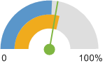 http://assessment.communitycommons.org/temp/d30/_cc_dial635634024307045072.png