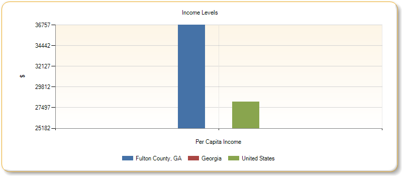 http://assessment.communitycommons.org/temp/d30/chart_20788.png?0.5573542