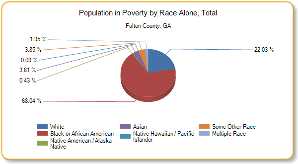 http://assessment.communitycommons.org/temp/d30/chart_20765.png?0.3210261