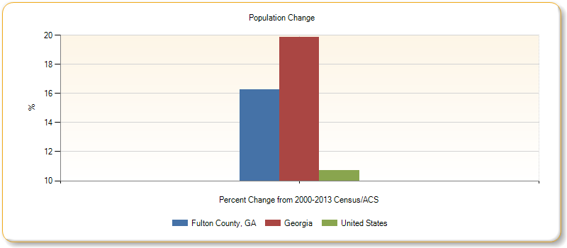 http://assessment.communitycommons.org/temp/d30/chart_20755.png?0.257168