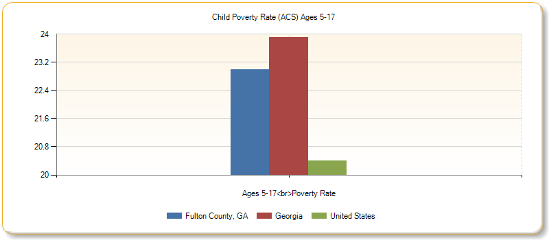 http://assessment.communitycommons.org/temp/d30/chart_20773.png?0.6825525