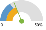 http://assessment.communitycommons.org/temp/d30/_cc_dial635634022146320422.png