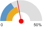 http://assessment.communitycommons.org/temp/d30/_cc_dial635634024670702051.png