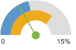 http://assessment.communitycommons.org/temp/d30/_cc_dial635634023223406558.png