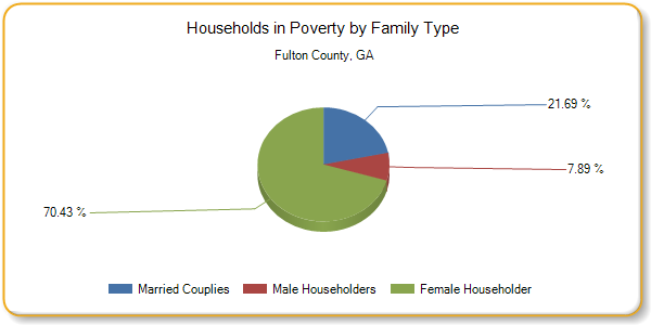 http://assessment.communitycommons.org/temp/d30/chart_20766.png?0.4527094