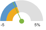 http://assessment.communitycommons.org/temp/d30/_cc_dial635634023360694478.png