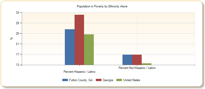 http://assessment.communitycommons.org/temp/d30/chart_20763.png?0.07465327