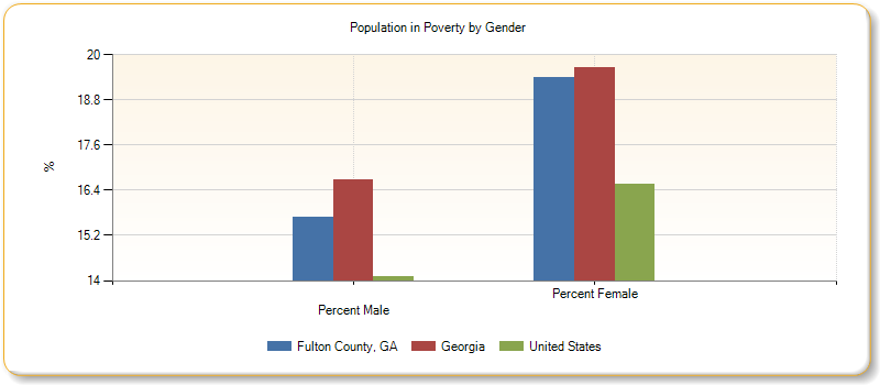 http://assessment.communitycommons.org/temp/d30/chart_20762.png?0.553982