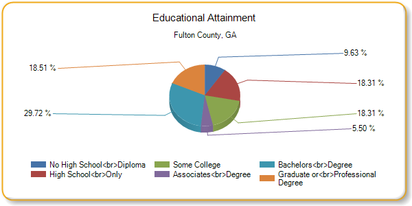 http://assessment.communitycommons.org/temp/d30/chart_20782.png?0.864361