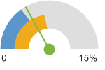 http://assessment.communitycommons.org/temp/d30/_cc_dial635634022303733503.png