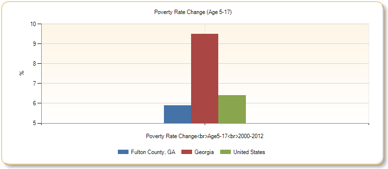 http://assessment.communitycommons.org/temp/d30/chart_20770.png?0.2685816