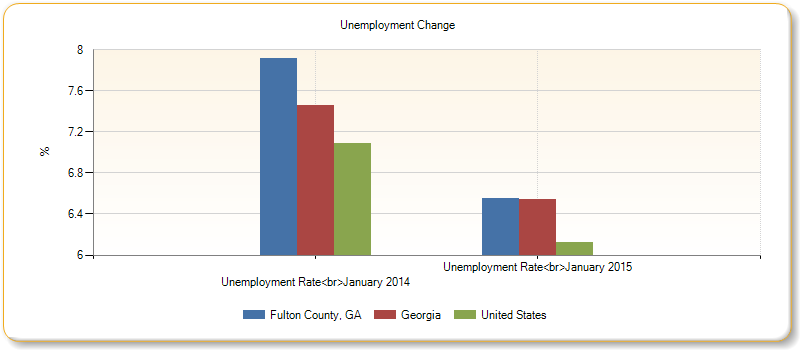 http://assessment.communitycommons.org/temp/d30/chart_20776.png?0.9966634