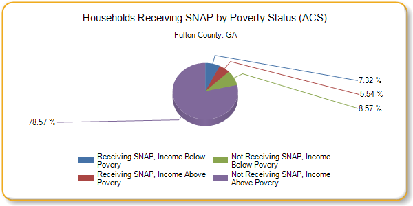 http://assessment.communitycommons.org/temp/d30/chart_20791.png?0.7619702