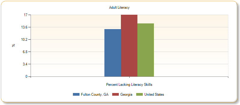 http://assessment.communitycommons.org/temp/d30/chart_20783.png?0.6753199