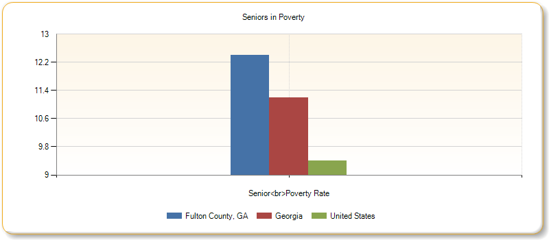 http://assessment.communitycommons.org/temp/d30/chart_20774.png?0.03388613