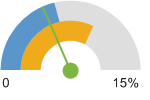 http://assessment.communitycommons.org/temp/d30/_cc_dial635634023183156236.png