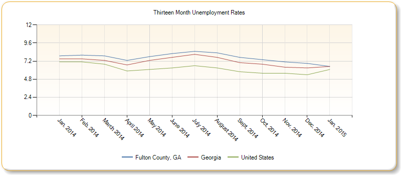 http://assessment.communitycommons.org/temp/d30/chart_20780.png?0.5100977