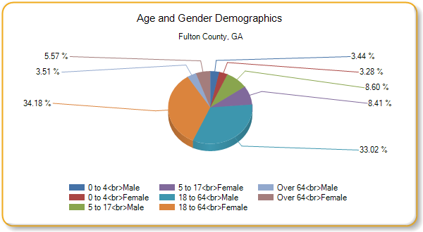 http://assessment.communitycommons.org/temp/d30/chart_20756.png?0.9831201