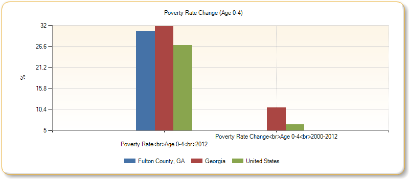 http://assessment.communitycommons.org/temp/d30/chart_20769.png?0.01840937