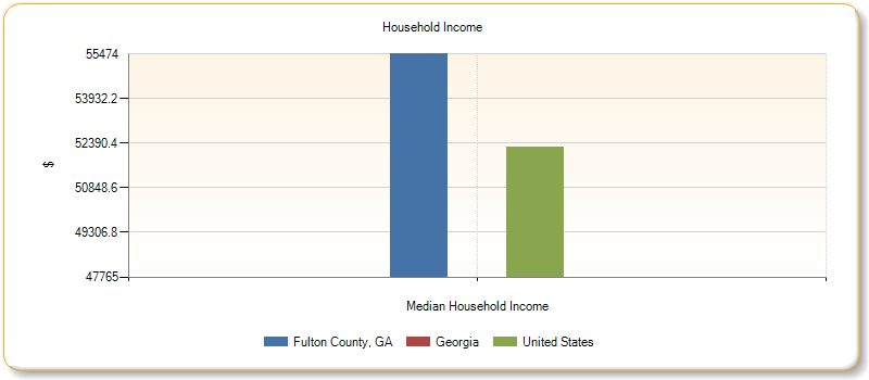 http://assessment.communitycommons.org/temp/d30/chart_20777.png?0.4537165