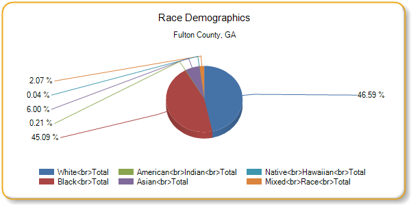 http://assessment.communitycommons.org/temp/d30/chart_20757.png?0.1872217