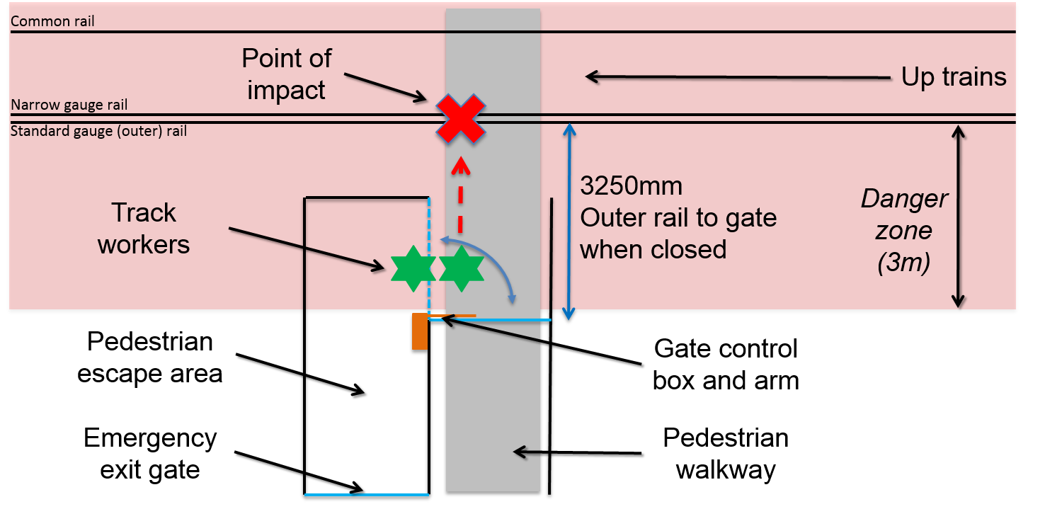 figure 3: general arrangement of south-western pedestrian gate 